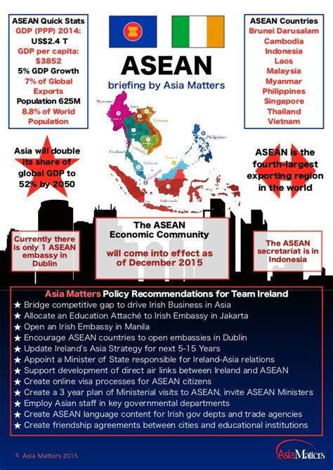 Asean Infographic