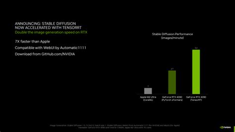 NVIDIA TensorRT Accelerates Stable Diffusion GenAI For All RTX GPUs