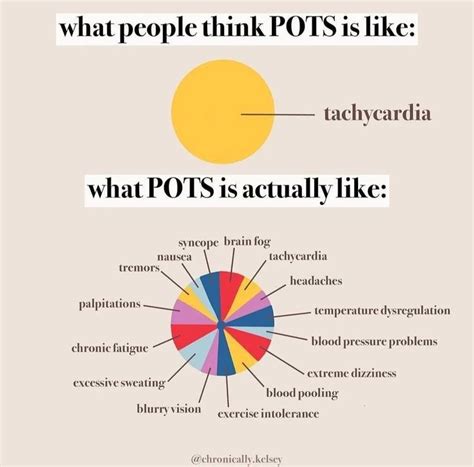 EDS Fibro Pots And More On Instagram What People Think PoTs Is Vs