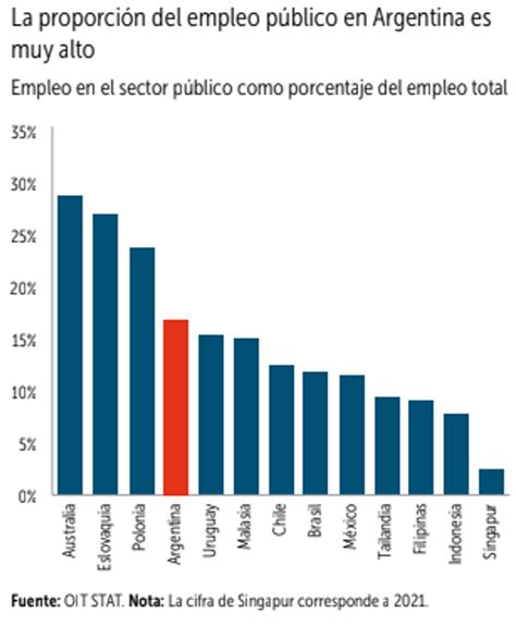 Para El Banco Mundial La Argentina Tiene Hoy El Mismo Pbi Per Cápita