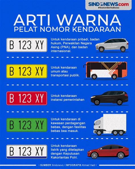 Sindografis Mengenal Warna Warna Pelat Nomor Kendaraan Di Indonesia