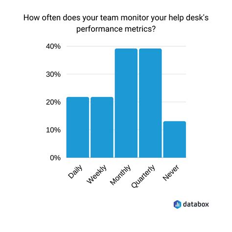13 Most Important Help Desk KPIs to Track and Measure Help Desk
