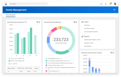 Grant Management Software And Reporting Workday Us