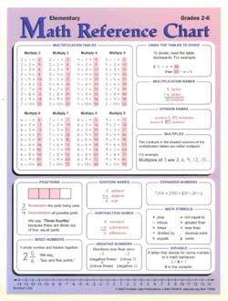 math reference chart elementary grades