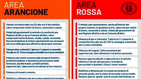 Quali Regioni Rischiano La Zona Rossa O Arancione L 11 Gennaio