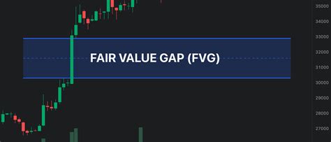 Mastering Fair Value Gap Fvg In Crypto Trading Demex Strategies