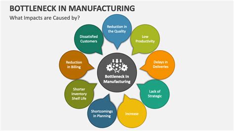 Bottleneck in Manufacturing PowerPoint and Google Slides Template - PPT ...