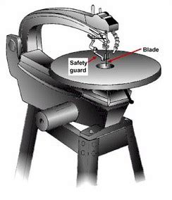 Etool Machine Guarding Saws Scroll Saws Occupational Safety And