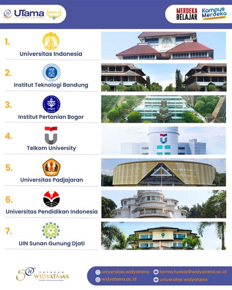 universitas widyatama termasuk kedalam  perguruan tinggi terbaik