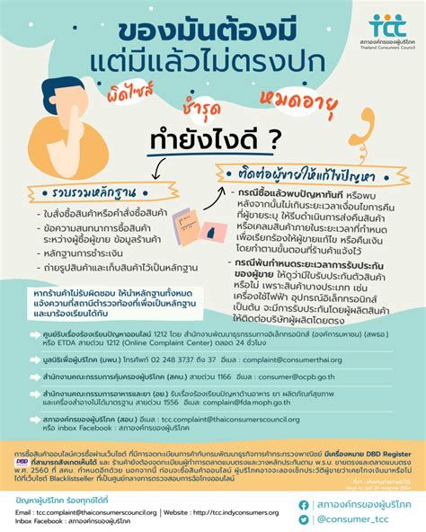 ซื้อของมา ไม่ตรงปก ทำอย่างไร สภาองค์กรของผู้บริโภค