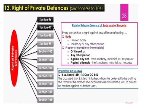 General Exceptions Ipc Ppt