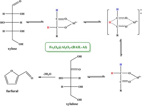 Plausible Reaction Mechanism For Xylose Conversion To Furfural Using