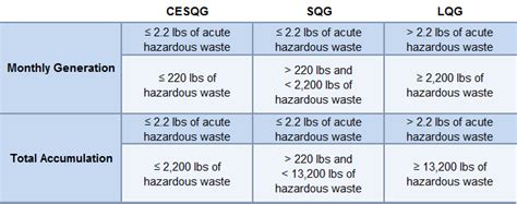 Are You Maintaining The Appropriate Hazardous Waste Records Gt