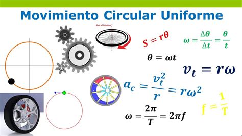 Movimiento Circular Uniforme