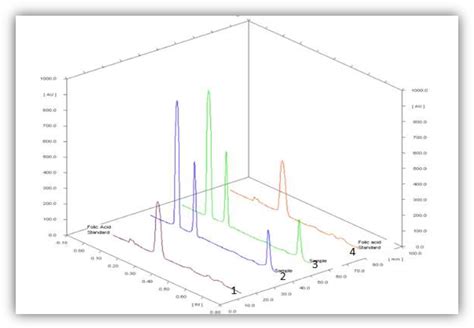 Figure 2 From A Thin Layer Chromatography Densitometric Method For