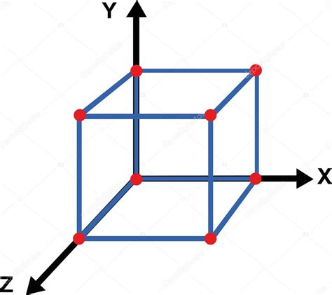 Vector Illustration Of 3d Cartesian Axes X Y And Z Axis Drawing A