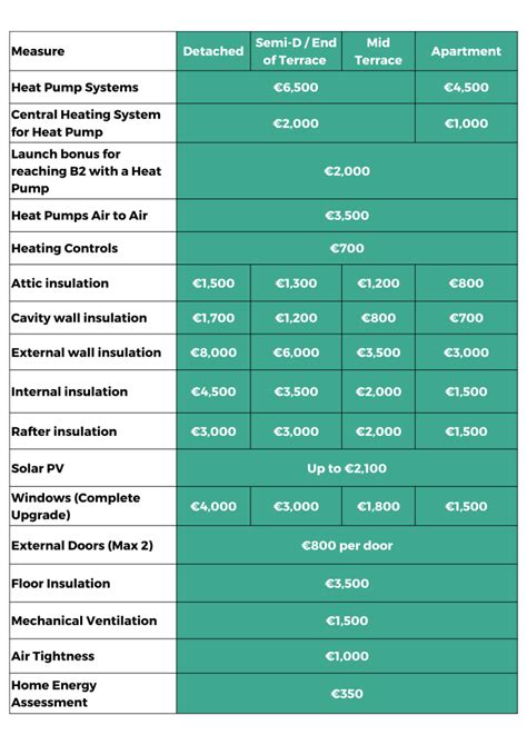 One Stop Shop Cork Home Energy Upgrades Seai Grants