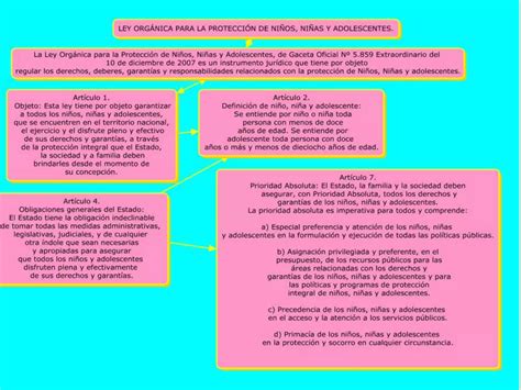 Mapa Legislacion Penal Especial Solmar Suarez Saia B Ppt