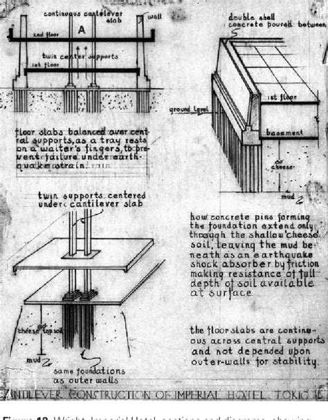 Figure 12 From The Architecture Of Earthquake Resistance Julius Kahn S