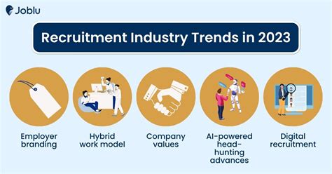 Recruitment Trends In 2023 That Will Level Up Your Hiring Game