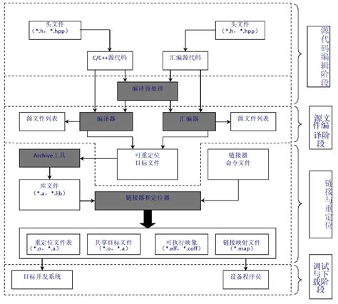 嵌入式系统的开发概述 云社区 华为云