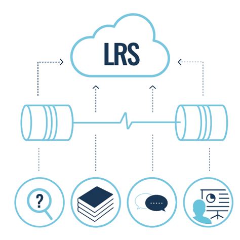 What Is Xapi Tracking Performance Beyond The Lms