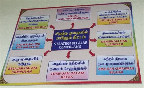 Bilingual Tamil Malay Sign On A School Notice Board Download Scientific Diagram