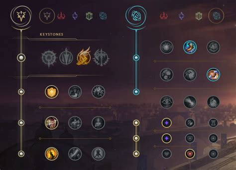 Kayle Top Guide S11 Build Runes Et Stuff Sur Lol Breakflip