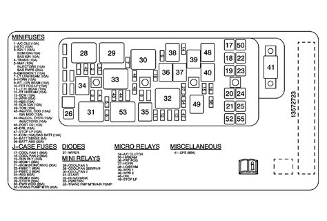 Chevy Malibu Fuse Box Diagram