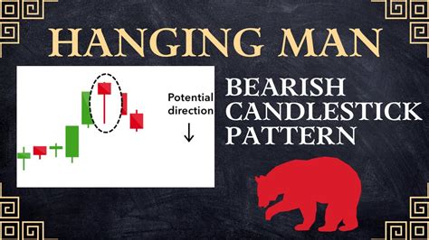 E Hanging Man Bearish Candlestick Pattern Technical Analysis