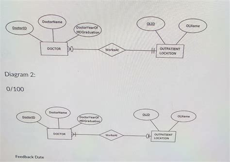 Solved Map The Er Diagram Into A Relational Schema Show Chegg