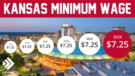 Kansas State Minimum Wage Foreign Usa