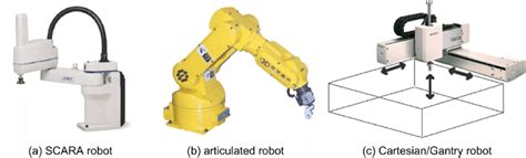 6 Typical Architectures Of Serial Robots Download Scientific Diagram