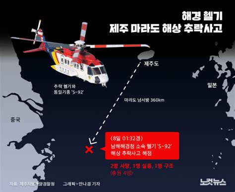 제주 해상 추락한 헬기 안에서 실종 해경 숨진 채 발견 노컷뉴스