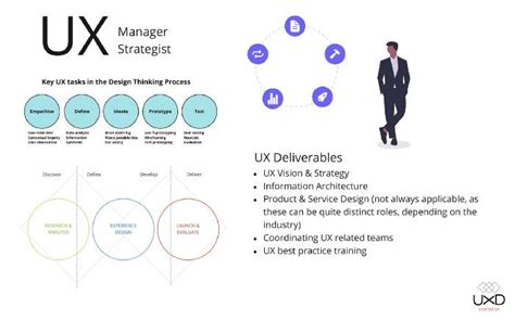 Understanding Ux Roles Design Thinking Process Service Blueprint Understanding