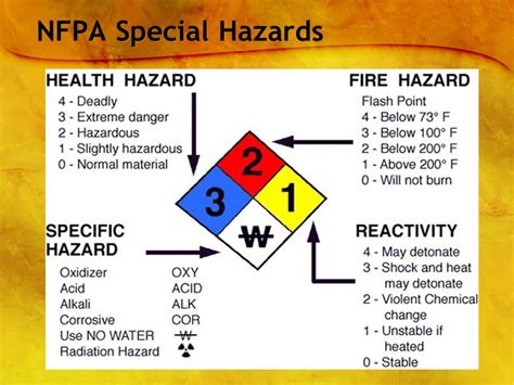 Nfpa Ethyl Acetate