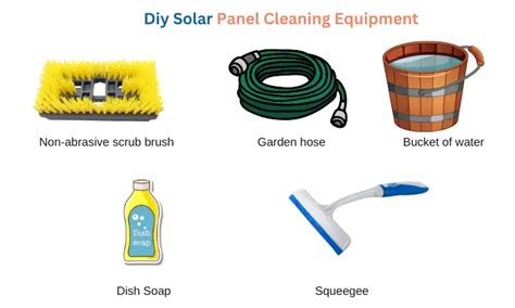 Diy Solar Panel Cleaning - Step-by-step Guide