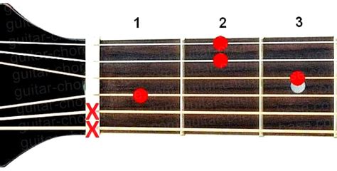 Eb Guitar Chords Guide - Chart with Diagrams | Guitar-Chords-Base.com