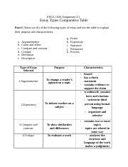 M4 COMPARATIVE TABLE ASSIGNMENT 4 1 1 Docx ENGL 1020 Assignment 4 1