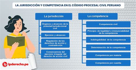 En Este Art Culo Se Analiza El C Digo Procesal Civil Sobre La