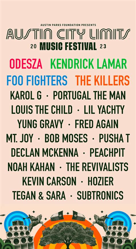 My ACL 2023 Predictions. Thoughts? : r/aclfestival