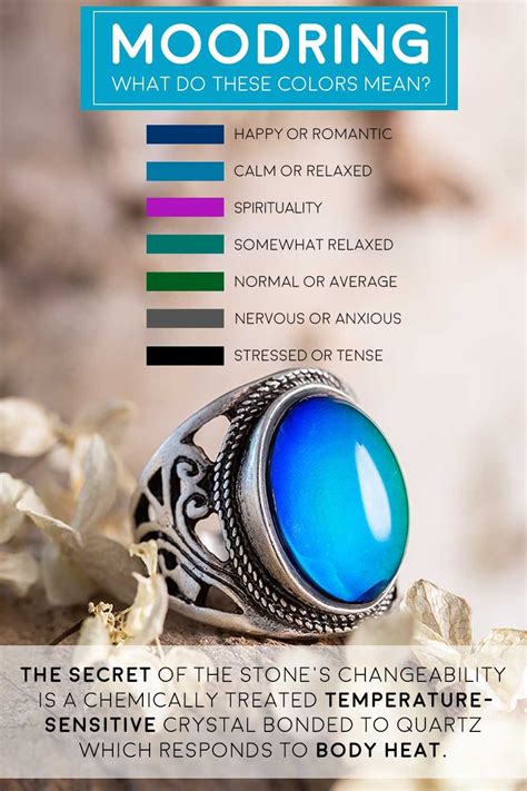 16 Mood Ring Colors Meanings Mood Ring Chart Mood Ring Color Meanings Mood Ring