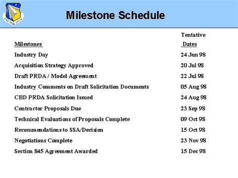 Milestone Schedule