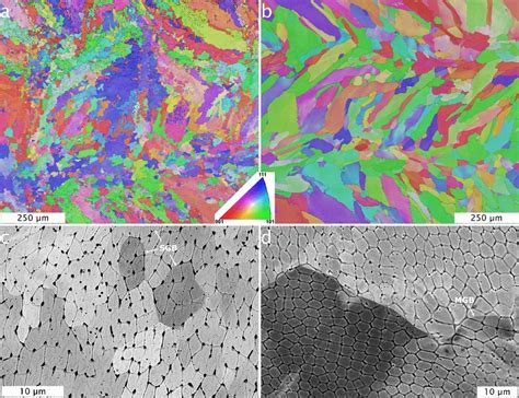 Combined Ebsd Ipf Z And Band Contrast Bc Maps Same Viewing