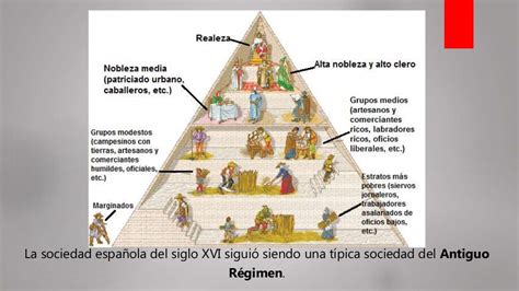 Situación Económica Política Y Social En España Durante Los Siglos