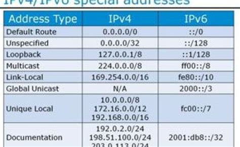 Pengertian Dan Perbedaan Ipv4 Dan Ipv6 Dalam Jaringan Otosection