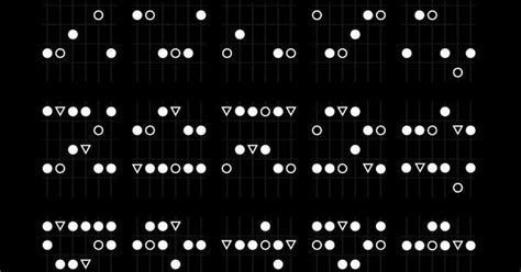 Caged Based Fretboard Cheat Sheet Phone Wallpaper Album On Imgur