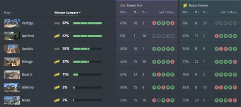 Natus Vincere Vs Eternal Fire Match Prediction And Analysis ESL Pro