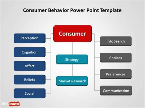 Free Consumer Behavior Powerpoint Powerpoint Consumer Behaviour