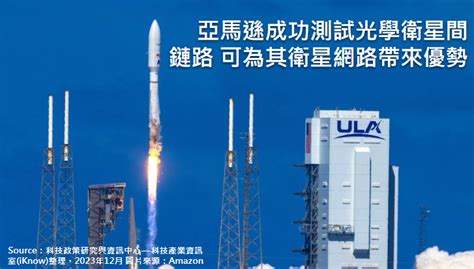 市場報導 ： 亞馬遜成功測試光學衛星間鏈路，可為其衛星網路帶來優勢 科技產業資訊室iknow